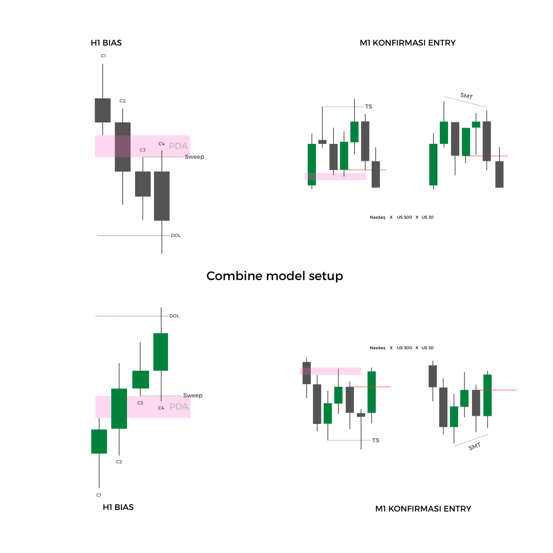 iniaditampan's tweet photo. This slide explains how to use this setup, as well as the rules I usually follow when using it. https://t.co/cnk85gxJoq