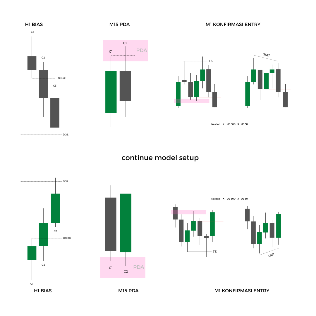iniaditampan's tweet photo. I personally use 2 types of models, namely the Contine model and the combine model. I was introduced to this setup by my teacher, detrades. https://t.co/VIAwjW9Fm2