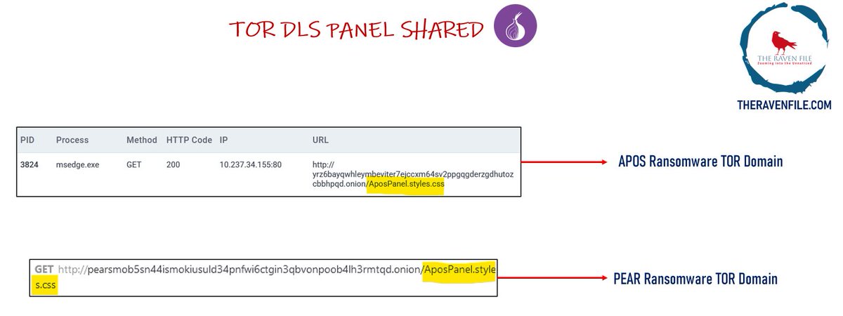 RAKESH KRISHNAN (@rakeshkrish12) on Twitter photo 🚨BREAKING: #PEAR #Ransomware🍐Group uses infra/template of #APOS Ransomware!
💡Both DLS using same CSS file titled "AposPanel.styles.css"
#Malware #DarkWeb #DeepWeb #Infosec #Security #OSINT #CyberSecurity #Cybersec #TOR #ThreatIntelligence #ThreatIntel #Hack #DataBreach 🚨BREAKING: #PEAR #Ransomware🍐Group uses infra/template of #APOS Ransomware!
💡Both DLS using same CSS file titled "AposPanel.styles.css"
#Malware #DarkWeb #DeepWeb #Infosec #Security #OSINT #CyberSecurity #Cybersec #TOR #ThreatIntelligence #ThreatIntel #Hack #DataBreach