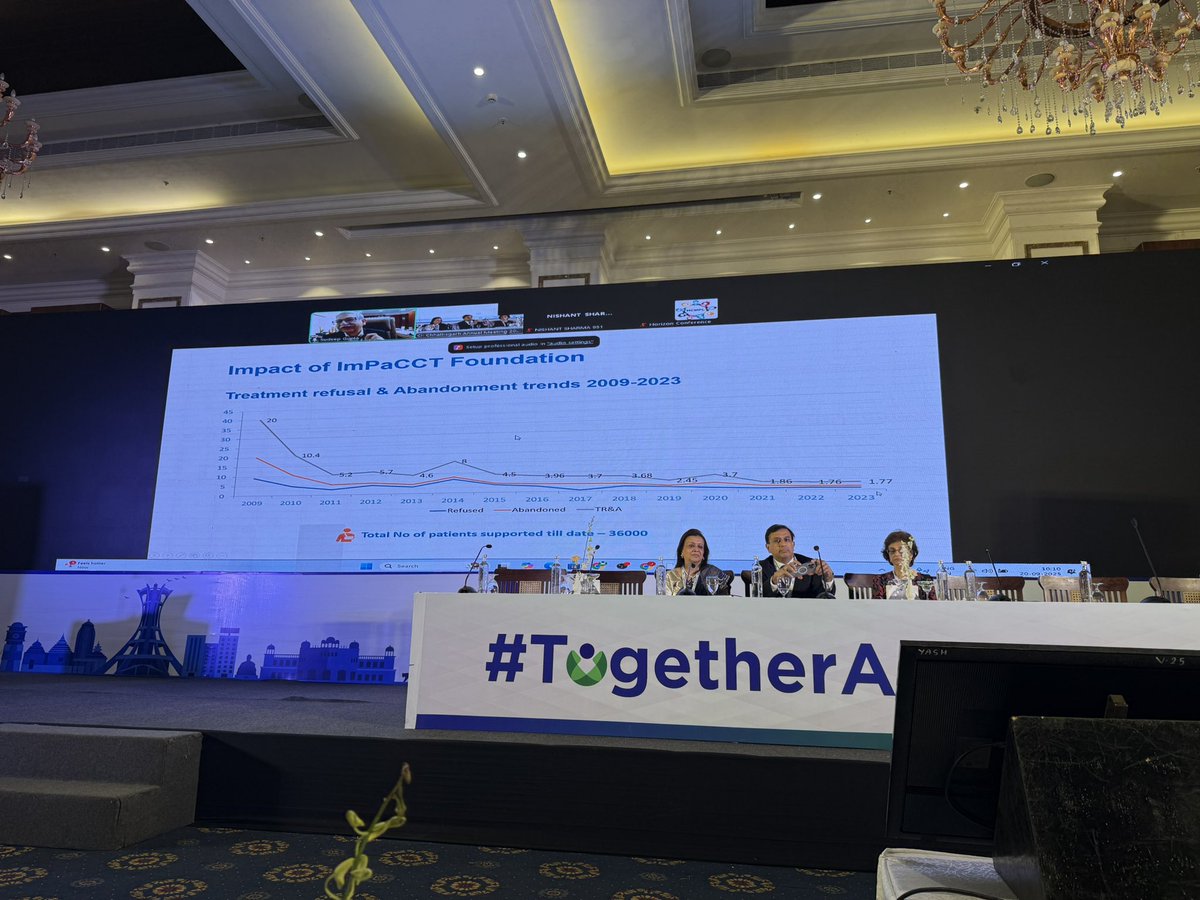 bhawna sirohi (@sirohibhawna) on Twitter photo Such an inspiring Mcvie-veronesi award lecture by prof sudeep gupta <a href="/TataMemorial/">Tata Memorial Hospital</a> <a href="/ACTREC_TMC/">ACTREC-TMC</a> <a href="/ecancer/">ecancer</a> on sustainability of cancer care . Soo proud of the work he is doing for capacity building for our country, driving excellence for patient care with service , education and Such an inspiring Mcvie-veronesi award lecture by prof sudeep gupta <a href="/TataMemorial/">Tata Memorial Hospital</a> <a href="/ACTREC_TMC/">ACTREC-TMC</a> <a href="/ecancer/">ecancer</a> on sustainability of cancer care . Soo proud of the work he is doing for capacity building for our country, driving excellence for patient care with service , education and