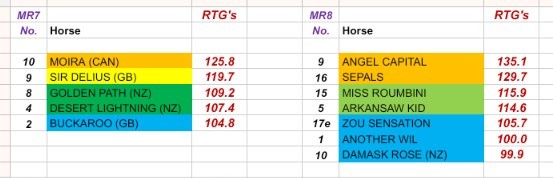 Grp1 Underwood Stks &amp; the Grp1 Sir Rupert Clarke Stks Sat. 20-09-2025.