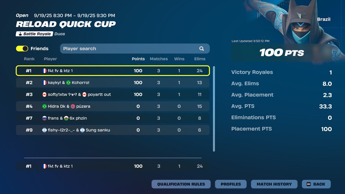 Elevate Kitoz tweet media