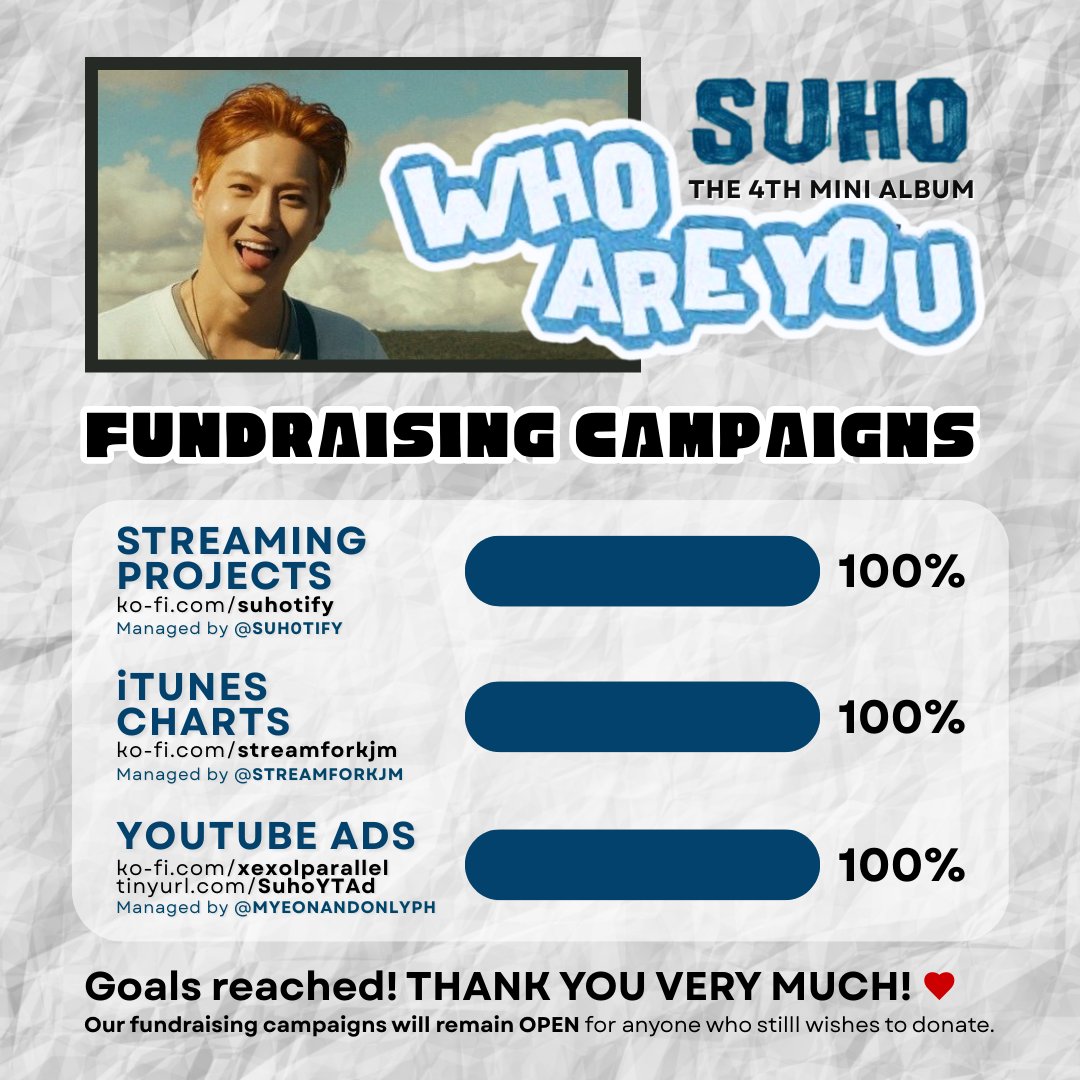 SUHOLOOK's tweet photo. 📌 𝗦𝗨𝗛𝗢 [ 𝗪𝗵𝗼 𝗔𝗿𝗲 𝗬𝗼𝘂 ] 𝗙𝗨𝗡𝗗𝗥𝗔𝗜𝗦𝗜𝗡𝗚

Goals reached!!! 🥳
THANK YOU VERY MUCH! ❤️

Our campaigns will remain OPEN for anyone who still wishes to donate~ 
🔸️Streaming: https://t.co/XoofbEgMap
🔸️iTunes: https://t.co/WEkDKHsQHE
🔸️Youtube Ads: https://t.co/FQGX0MGP7V
🔸️Youtube Ads: https://t.co/WLrbDQibk3

#SUHO_WhoAreYou
#WhoAreYou #SUHO #수호