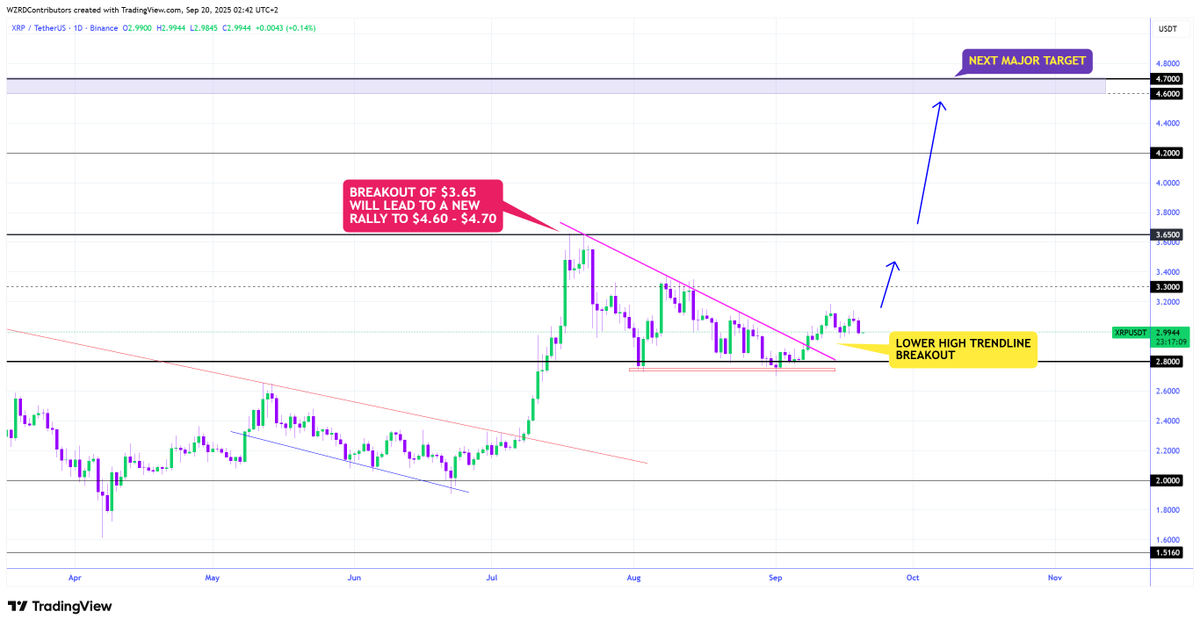 CRYPTOWZRD tweet media