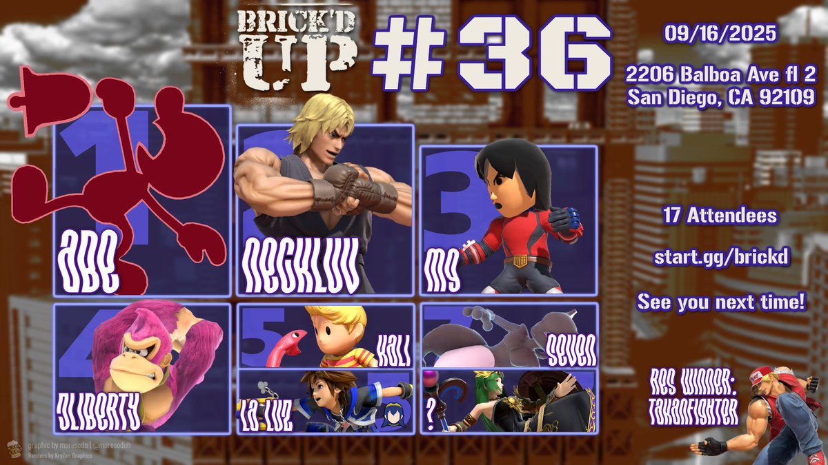 With #IchigoCon tomorrow and The Mix Cup #01 on Sunday, it's no wonder these players were looking to hone their skills! 🔥 Congrats to those who made our Brick'd Up #36 Top 8!
🥇 <a href="/abramson65/">Abe</a>
🥈 Neckluv
🥉 @downthrowupb
🍀 <a href="/jliberty_/">jlib</a> 
5⃣ <a href="/SSBU_KALi/">⚜ KALi ⚜</a> <a href="/Boonchuy_SSBU/">La Luz</a>
7⃣ <a href="/Elix_Seven/">Seven</a> ?