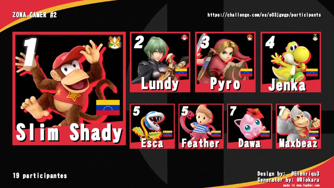 🏆 TOP 8 ZONA GAMER #2 🏆

Muy agradecidos con todos los que pudieron asistir al evento y nos apoyaron, son lo máximo 💪

Estén atentos a los próximos eventos que se realizarán, hasta la próxima 👊