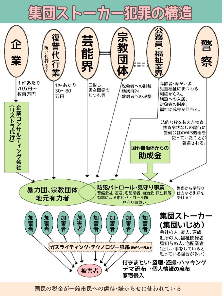 0_YukiHoshikawa's tweet image. 集団ストーカー犯罪の被害者を
「みんな統合失調症」
「ありもしない犯罪」
などと言い張っている者は

この犯罪の関与者です

もしあなたの周りにいたら
直ぐに離れてください

あなたや家族の個人情報も
絶対に教えない方がいいです

もし近所にいるなら
逆に注視した方が良いです。

日本の真実