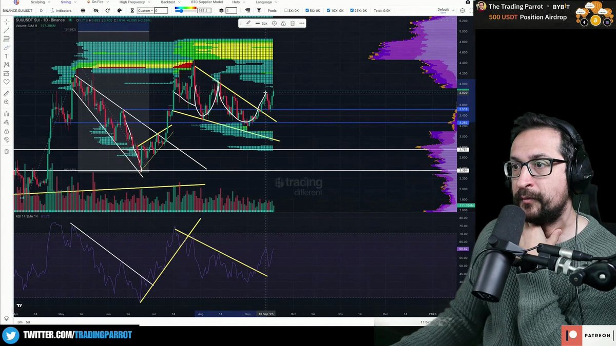 TradingParrot's tweet photo. The harsh truth about meme coins: "People don't want to believe that because they're too excited with the gains." Don't let greed blind you to the risks! https://t.co/HdlItYuRiq
#MemeCoins #CryptoGreed #TradingPsychology #RiskManagement #MarketReality https://t.co/JRL7tIPOUR
