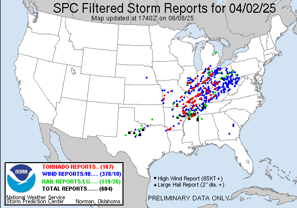 Weather History tweet media