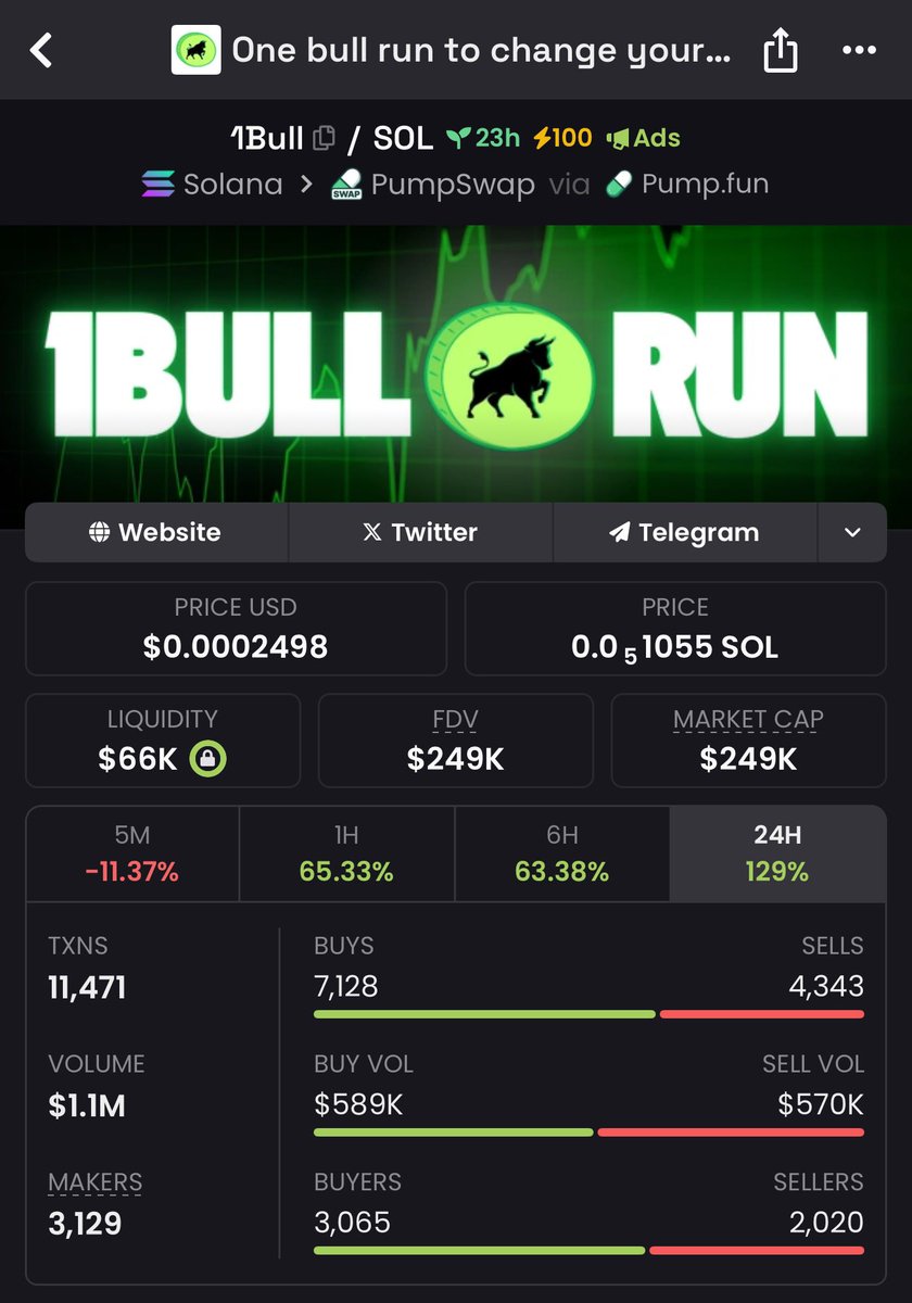 saracrypto_eth's tweet photo. $5000 #1BULL giveaway

Follow me

Like and retweet this post

Like and retweet my 10 last posts

Drop your solana address. https://t.co/ytM6j7nUUP