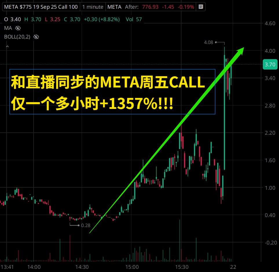 美股翻倍哥(@optiondt) / Posts / X