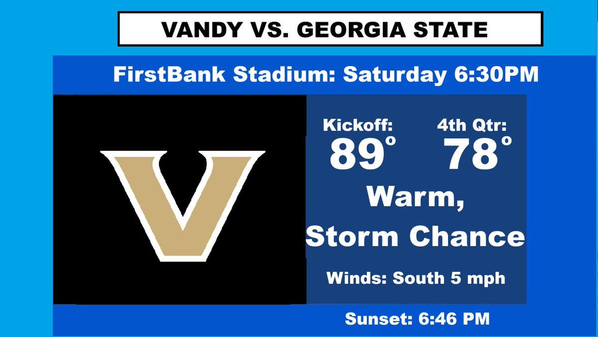 Warm with some scattered storm chances this weekend.