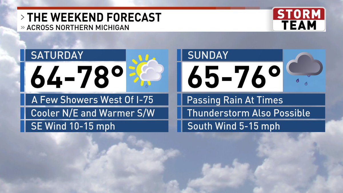 The last weekend of summer. Better chance for rain arrives Saturday night into Sunday.