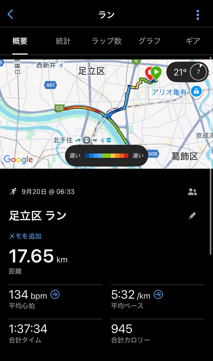 9/19 朝ラン 9km
9/20 サークルラン 17km

昨日・今日と凄い涼しい😊これくらいになってくると、気持ちよくジョグできて良き🥰
明日は距離走の予定だから、このまま涼しいままでいてくれ！