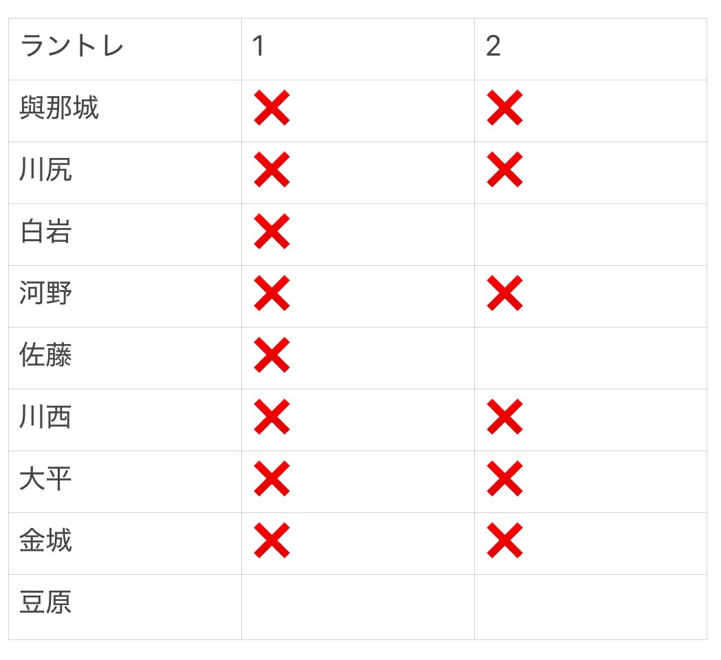 K(取引) (@Rsub8376) / X