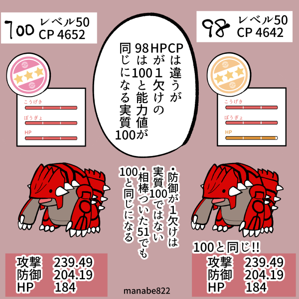 グラードンは実質100が存在するポケモン！！　＃ポケモンGO