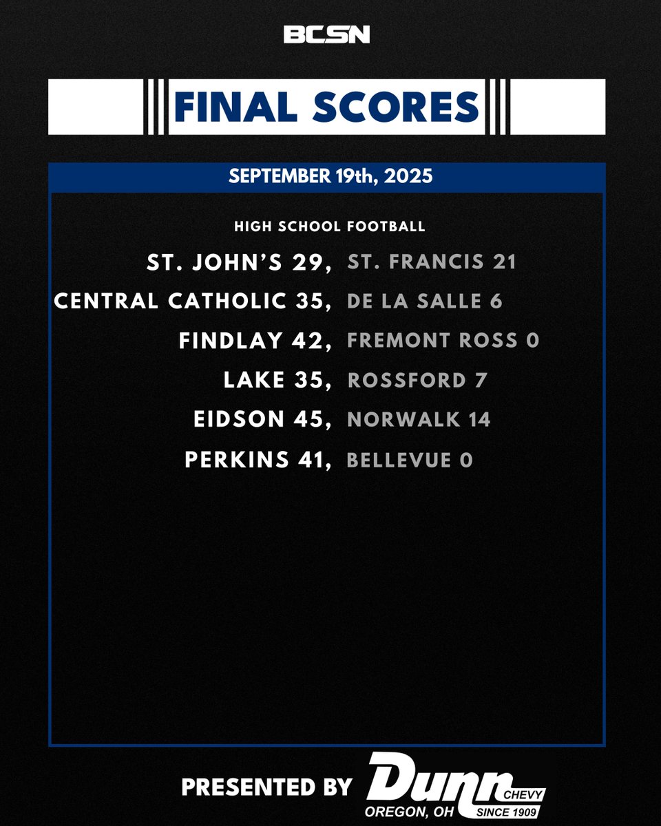 FINAL 🏈

Presented by <a href="/DunnChevy/">Dunn Chevrolet</a>