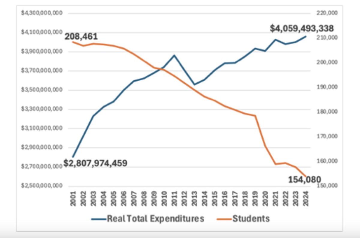 also...

jbartlett.org/2025/06/per-pu…
