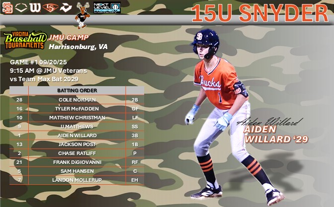 SnyderBaseball's tweet photo. Snyder Bucks 15U Snyder Game 1

The Bucks get underway at 9:15 AM at JMU Veterans field.

'29 Chase Ratliff @chaseratliff29 gets the pearl for game #1.

Let's go BUCKS!!

@Mike29Snyder 
@AidenWillard2 https://t.co/ez4tTEvXvF