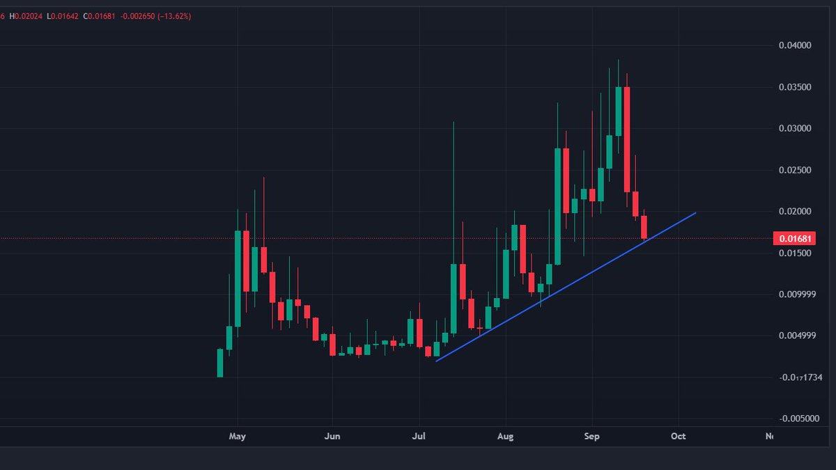 p_s_i_o_n_i_c's tweet image. $neet 3D chart

Shred your j*b applications