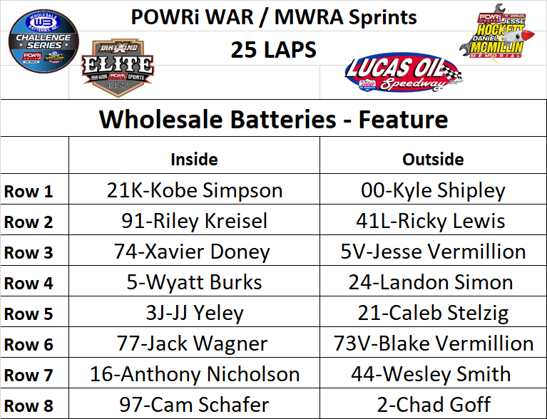 POWRi <a href="/WHOLESALEBATTER/">WHOLESALE BATTERIES</a> WAR Sprints/<a href="/MidwestWingless/">MidwestWinglessRacing</a> Challenge Series/POWRi Elite Non-Wing Sprint Series - B-Feature Lineup and top 16 A-Feature Lock-Ins for Night One of the Hockett/McMillin Memorial <a href="/lucasspeedway/">Lucas Oil Speedway</a>  presented by <a href="/Start2FinishTV/">Start 2 Finish TV</a>