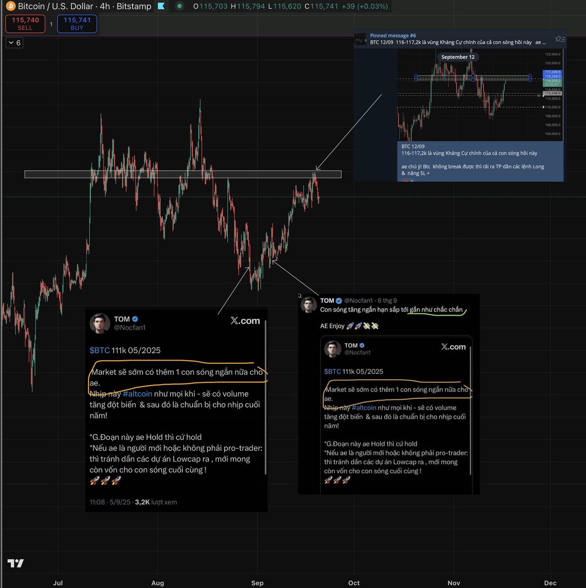 Nocfan1's tweet image. Những con sóng ntn thì gần như đã public share từ 2022 đến nay cũng gần 1 chu kỳ (4năm) 

Bạn sẽ thấy #cấu #trúc #Thị #trường quan trọng đến ntn 
1/ cho bạn thời gian để linh động vốn &amp;amp; entry 
( nhịp vừa rồi alt coin tăng 20-30%. 
VD: $DOGE cho ae nhóm hoàn