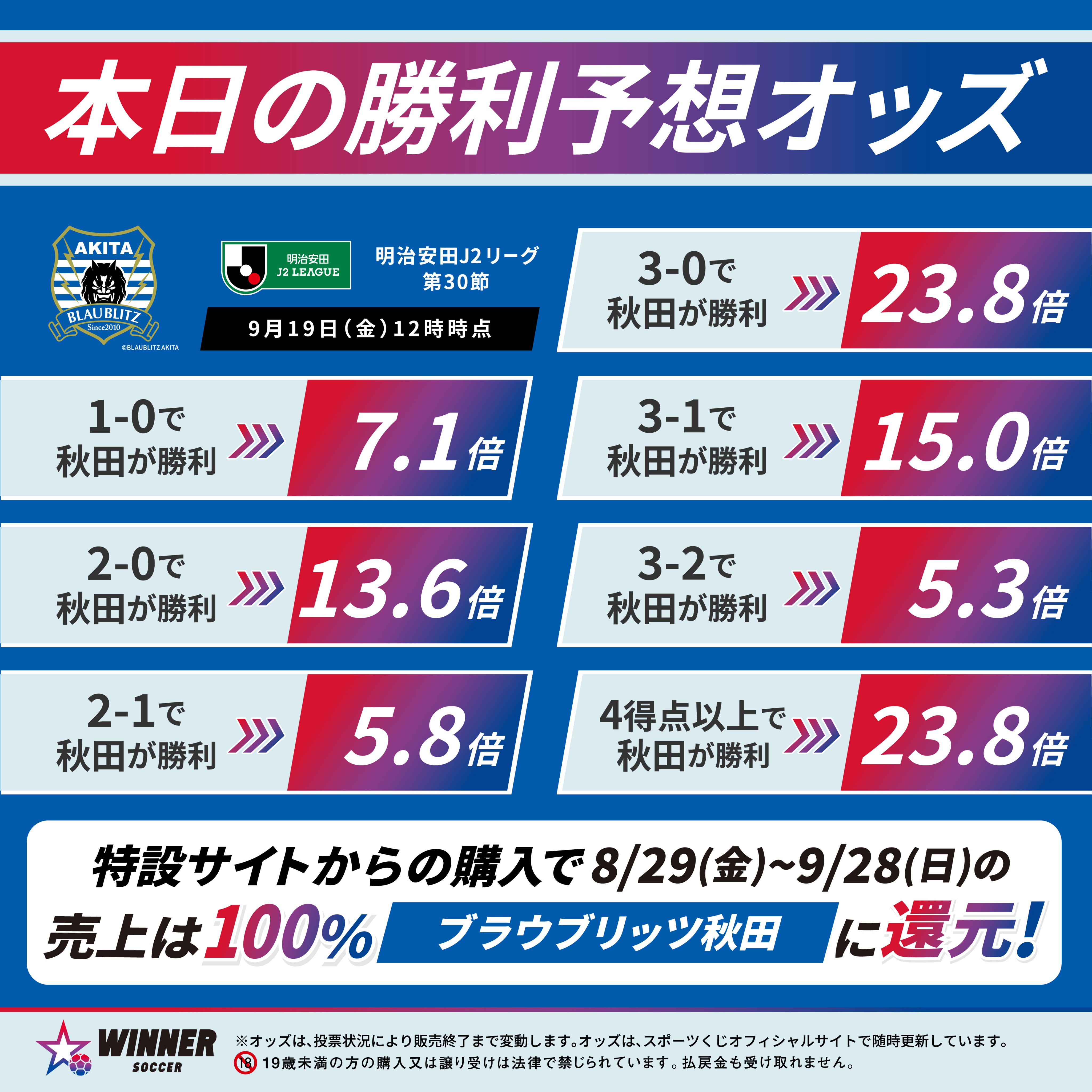 ブラウブリッツ秋田（公式） on X: 