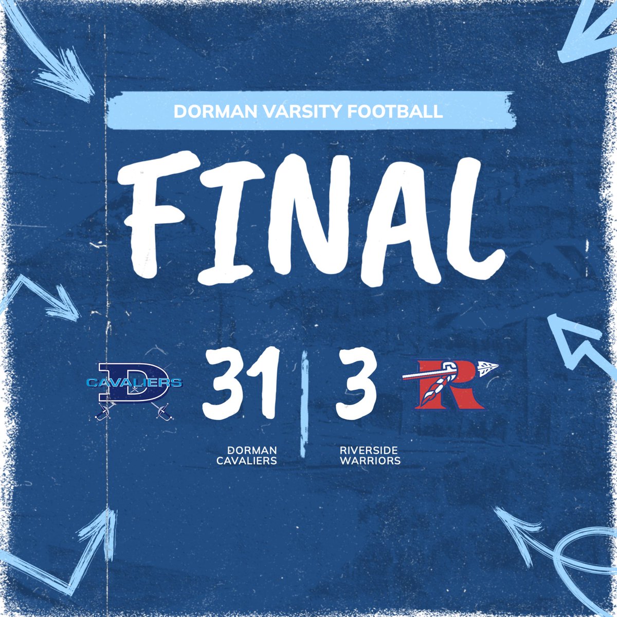 Dorman takes down Riverside!

We’ll be on the road next week for a big region rivalry game at Byrnes.

#GoCavs | #DormanFootball