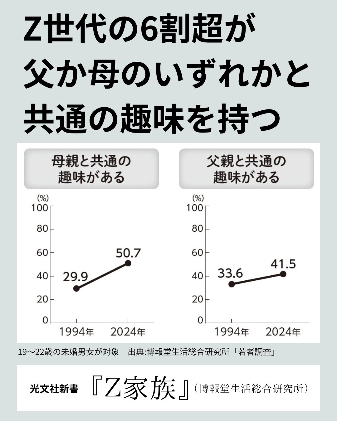 【中古】 ケータイ生活白書/ＮＴＴ出版/博報堂生活総合研究所 中古】 ケータイ生活白書/NTT出版/博報堂生活総合研究所