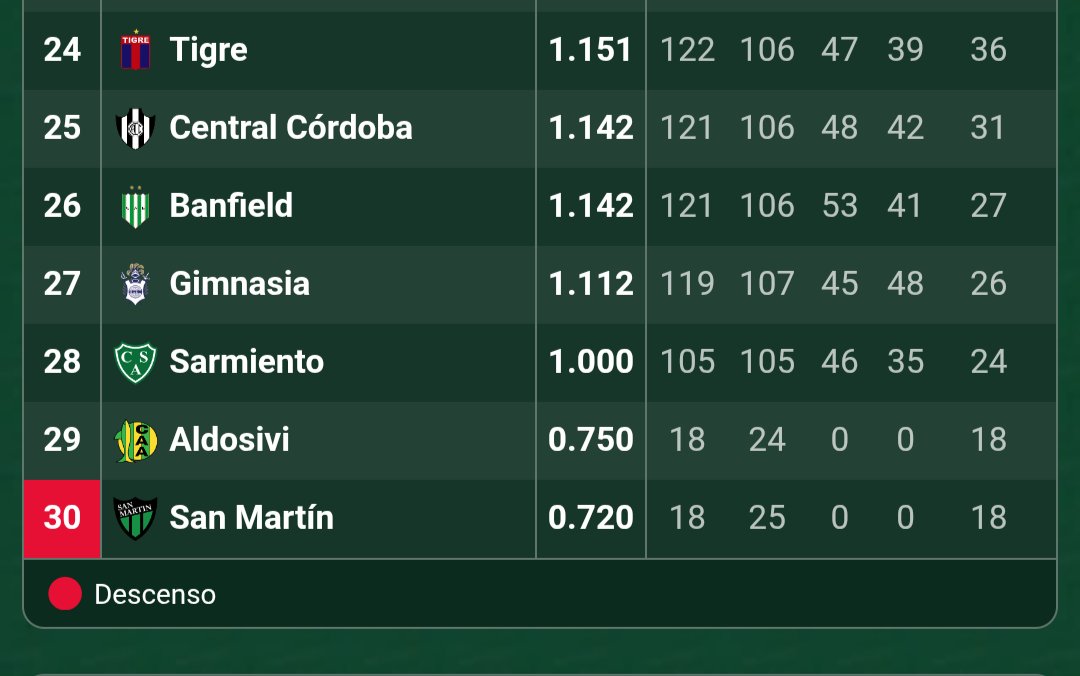 Los vecinos están que vuelan por la expulsión del jugador del Flamengo. Yo estaría preocupado por otras cosas.