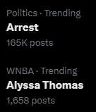 The definition of "trending" needs a little work.