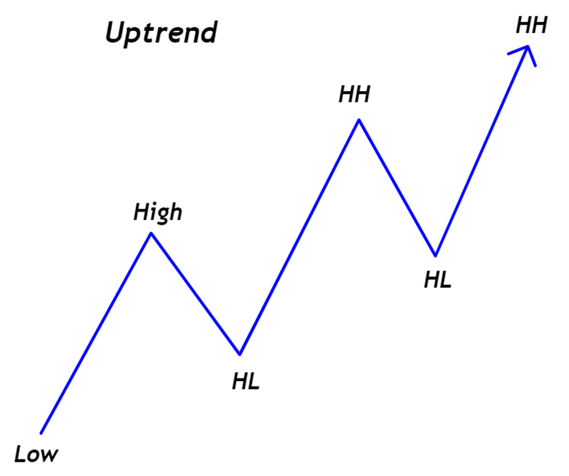 __ShoNuff_'s tweet image. $SOUN

📅 8/31 → Spotted potential HL for next leg up
📅 9/19 → Price hit target

Same setup, same results = #MarketStructure 📊✅