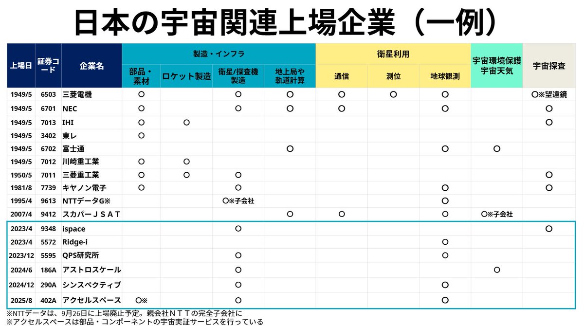🛰中村友弥／宙畑編集長、sorano me🛰 (@tomoucky) / Posts / X