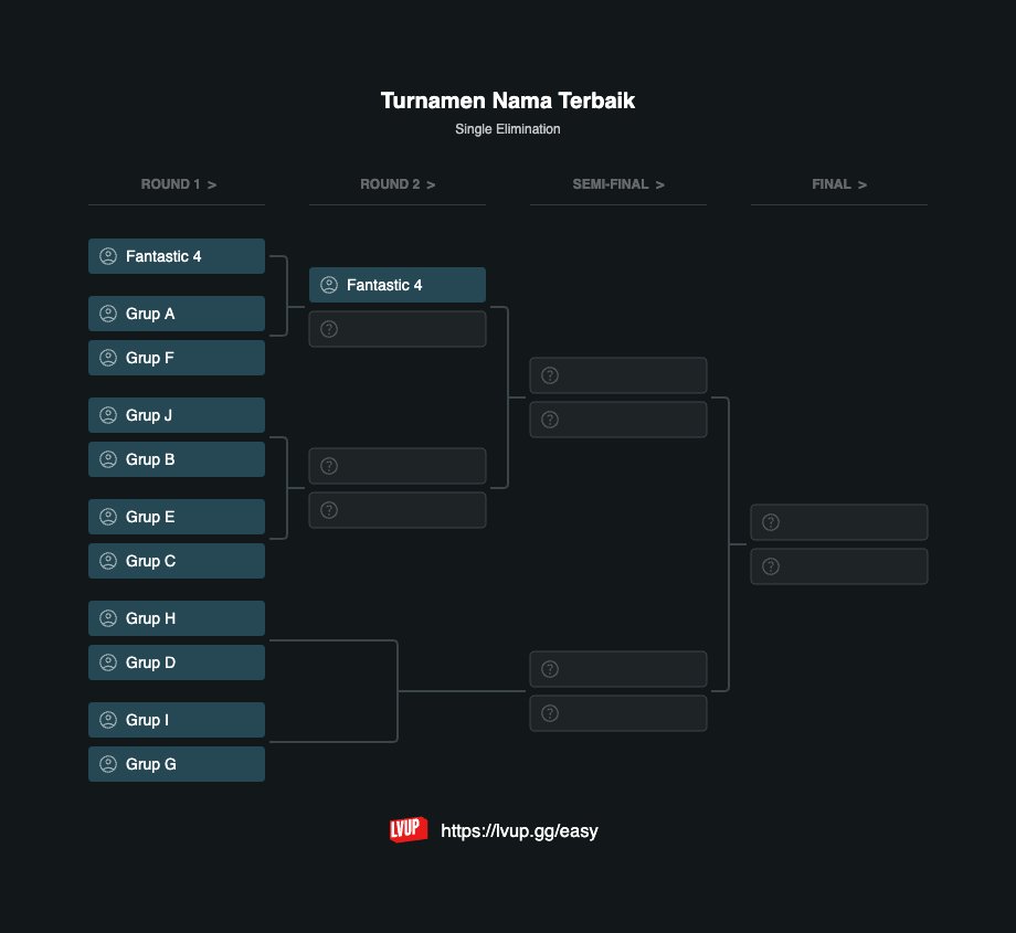 PodcastDiagonal's tweet image. Kompetisi akan dilangsungkan dalam format grup dan pemenang tiap grup akan diadu kembali dalam format gugur.

Sistem kompetisi adalah voting twitter selama 8 jam.
Hari pertama akan menyelesaikan babak grup dan hari kedua akan menyelesaikan babak gugur.
