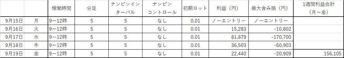 9月15日（月）～19日（金）1週間の収支です。