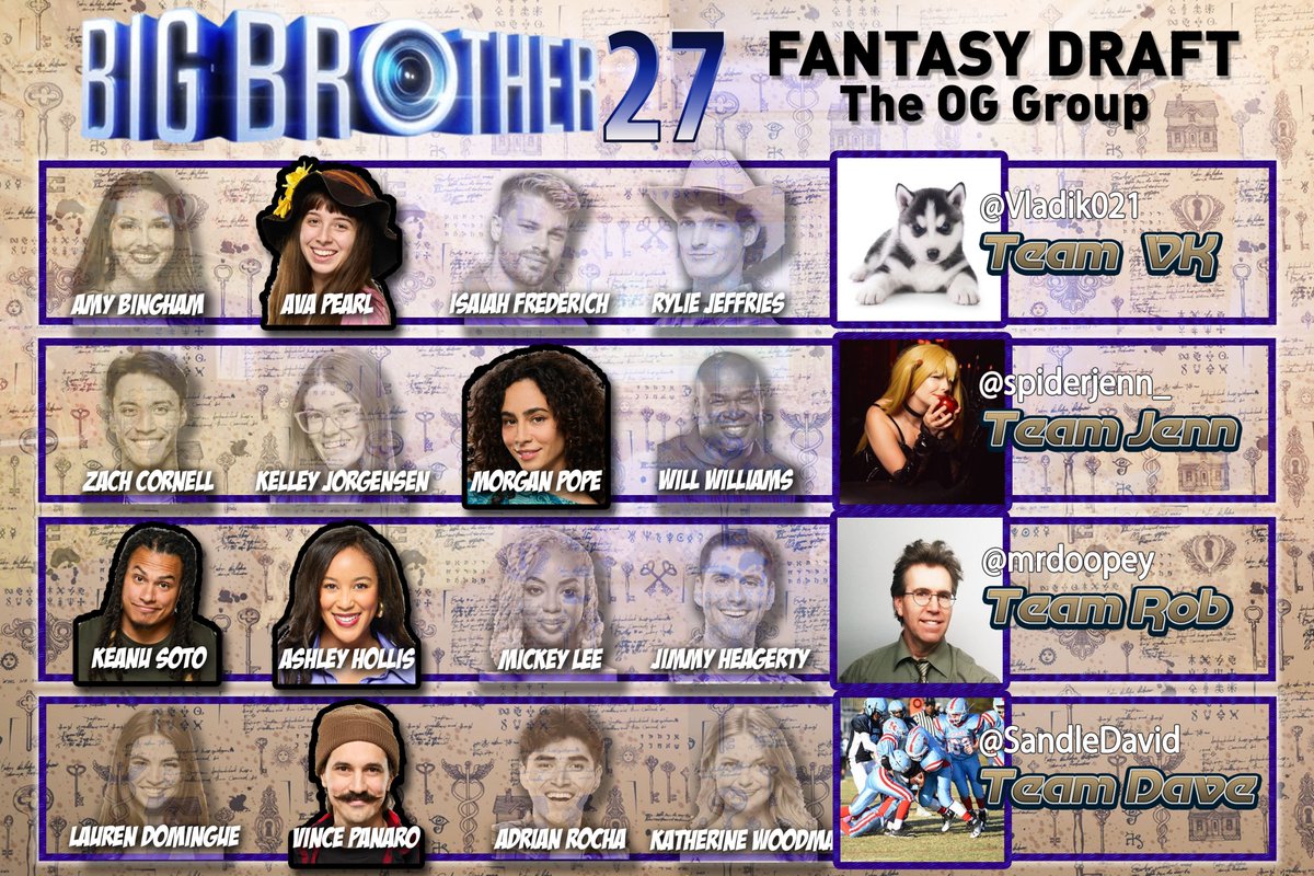 #BB27 draft - my "OG" crew
<a href="/Vladik021/">VK</a>
<a href="/spiderjenn_/">jenn 🩵</a>
<a href="/mrdoopey/">Rob Masson</a>
<a href="/sandledavid/">Dave 🏈🌹 🇵🇸 🇾🇪</a>

We're all still in it after the double eviction!