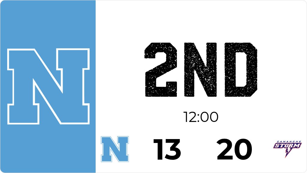 Northeast trails Camanche 20 to 13 after the 2nd quarter.