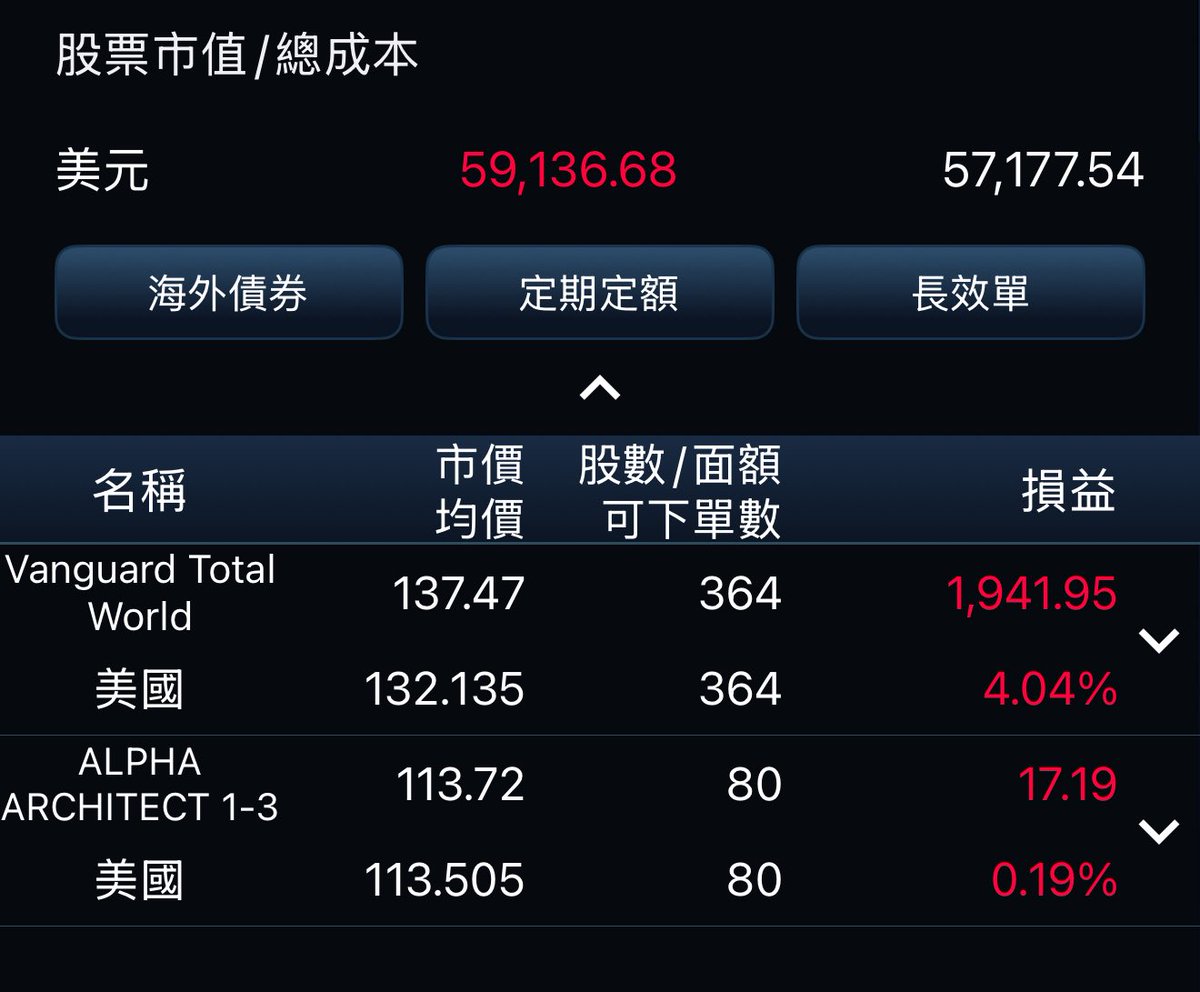 投資真的很無聊

錢放著也不能動🥲