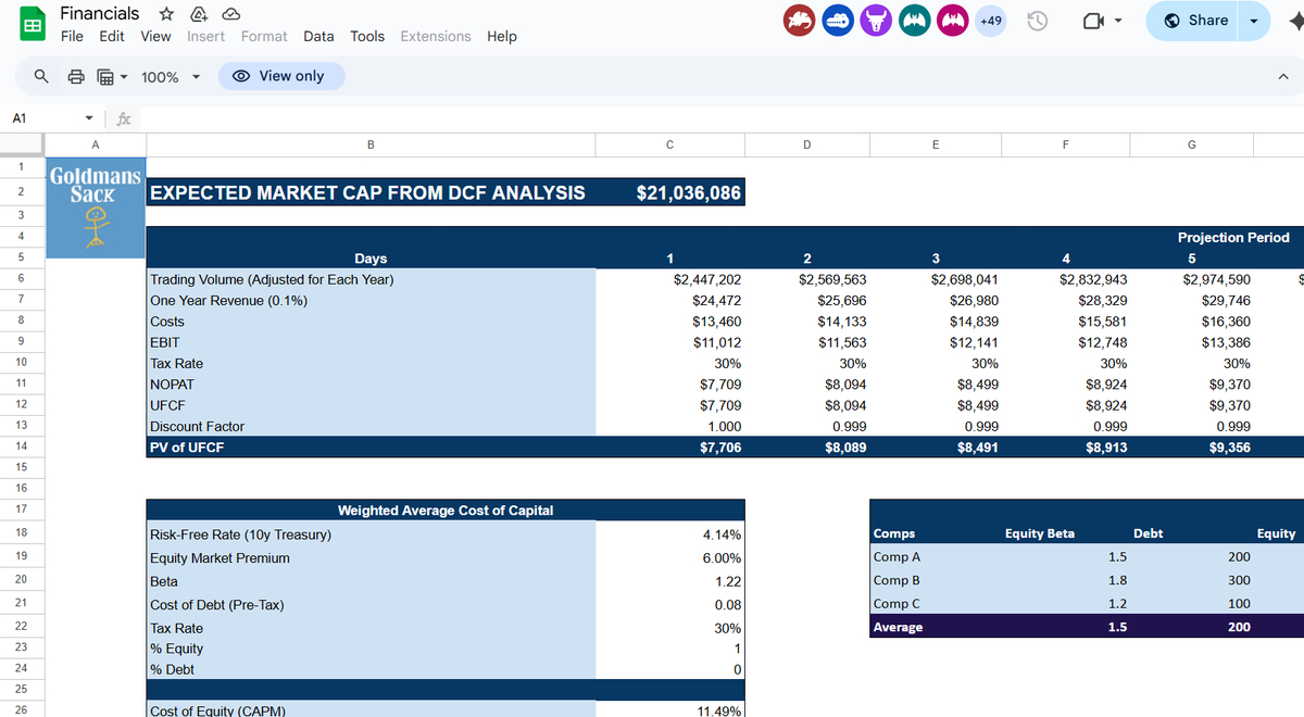 $GS Goldmans Sack's website is a damn spreadsheet haha, thats bullish. We anit playing games here 🚀