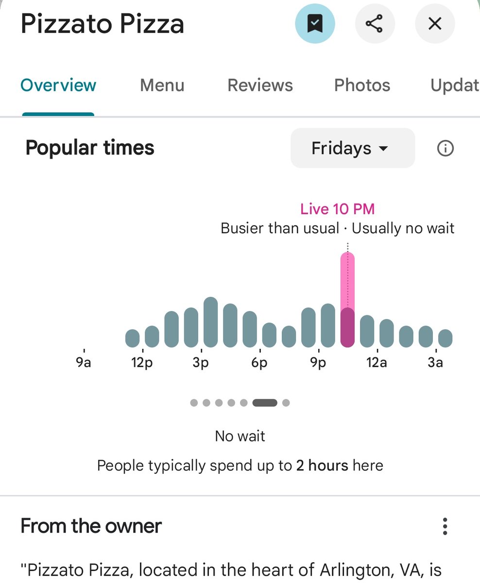 PenPizzaReport's tweet image. Several pizzerias nearby the Pentagon are reporting above average traffic. 

Freddies Beach Bar is well below average.

As of 10:48 pm ET