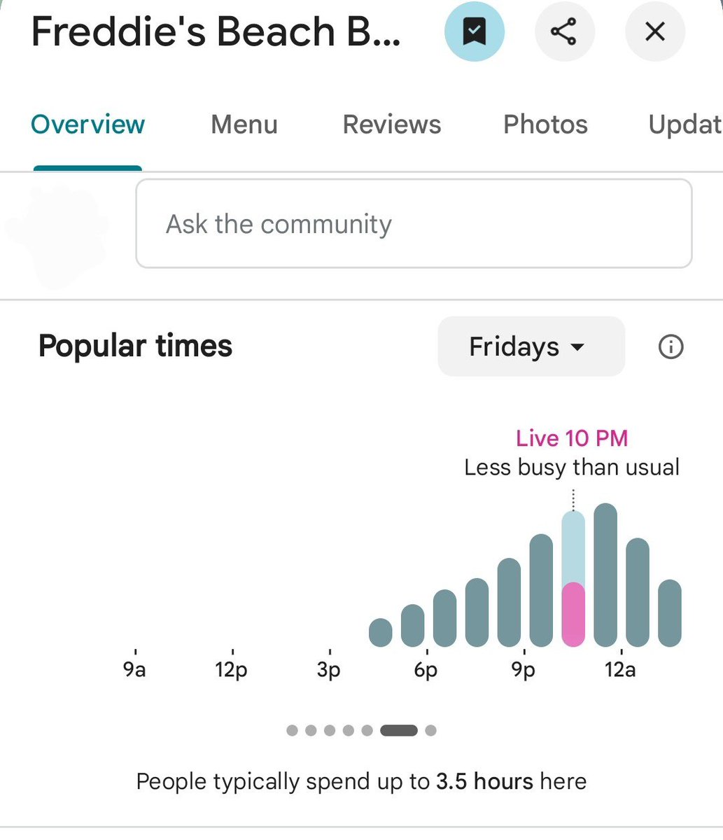 PenPizzaReport's tweet image. Several pizzerias nearby the Pentagon are reporting above average traffic. 

Freddies Beach Bar is well below average.

As of 10:48 pm ET