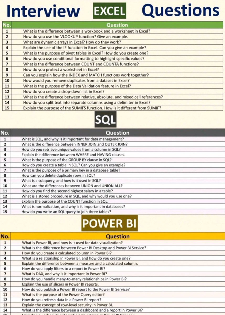 Krishnasagrawal's tweet image. Excel, SQL and Power BI interview questions 📘📚

Save it for later ✅️ 

#sql #database