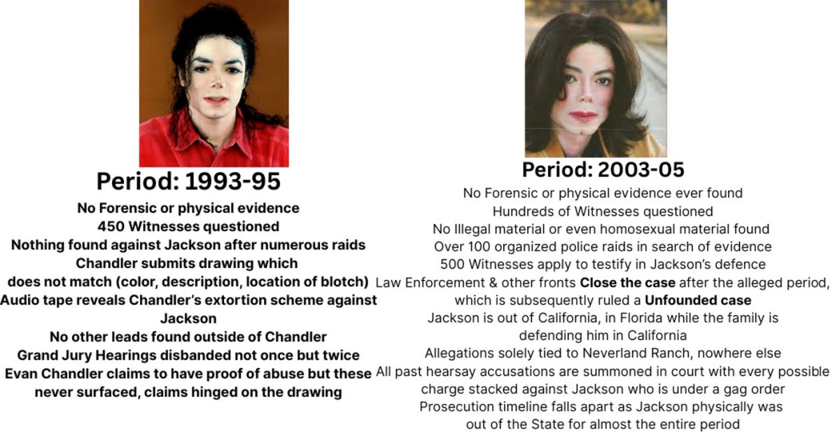 Every criminal investigation into Michael Jackson's accusations (1993-95, 2003-05) and what they found (or didn't find)
<a href="/RuckerJael/">Jael Rucker</a>