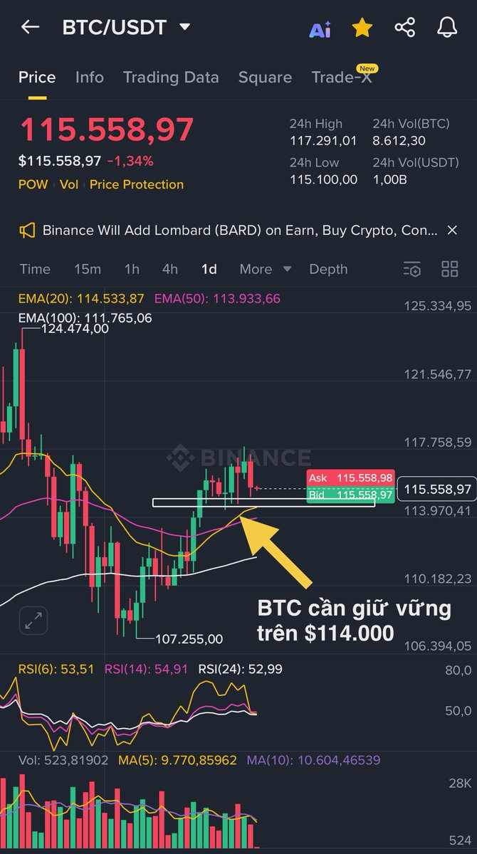 Giai đoạn này, bất kỳ cú sập nào của BTC cũng đều quý giá vì đó là entry vàng cho anh em vào lệnh.

Chỉ khoảng 20 ngày nữa thôi, thị trường sẽ dần chuyển sang giai đoạn buy higher, sell higher.

Major runner sắp tới của thị trường, Rich dự đoán vẫn là L1,