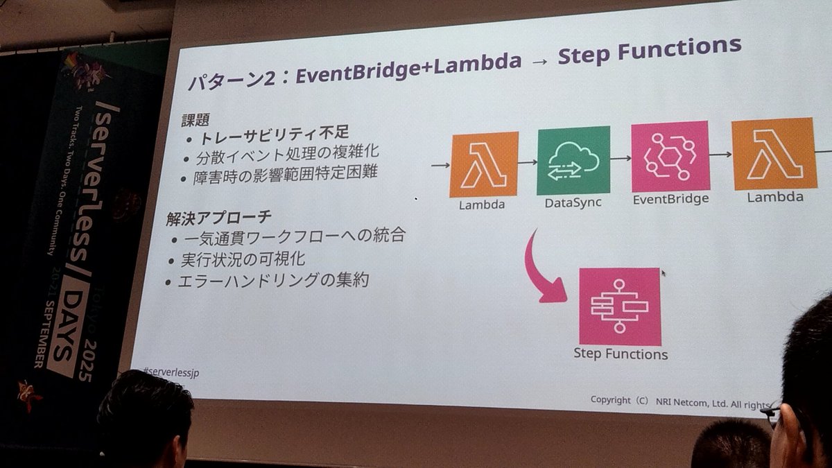 k_adachi_01's tweet photo. Step Functionなら"ワークフロー"が一目���然。追跡が簡単になるのがメリット
#serverlessjp #serverlessday https://t.co/YztvNXdG6i