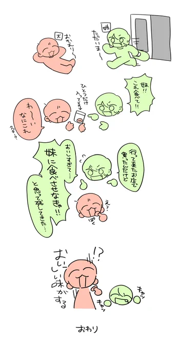 妹選手権を見て
愛され妹として描いた過去の日記 