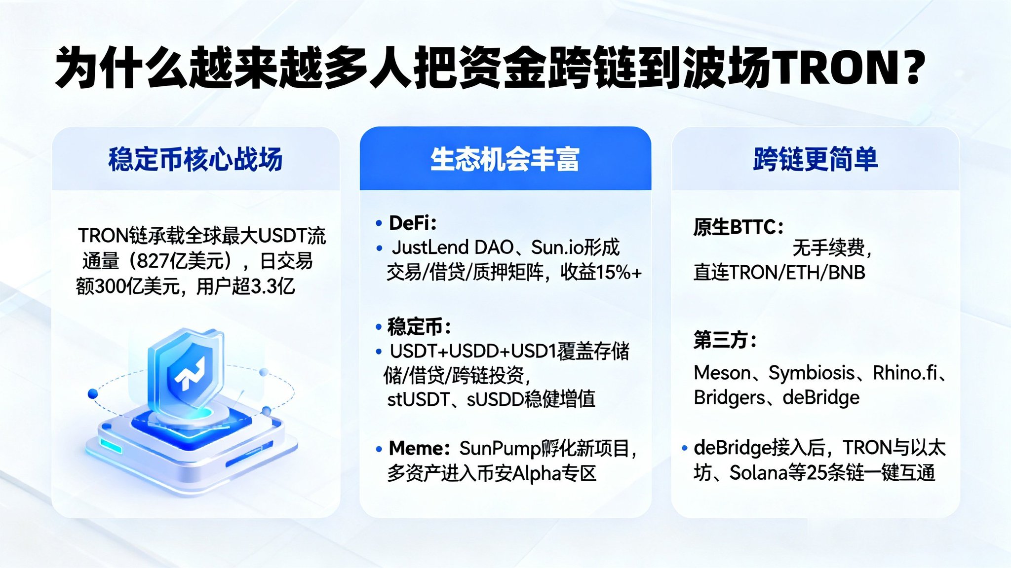 加密笑哥Morph on X: 
