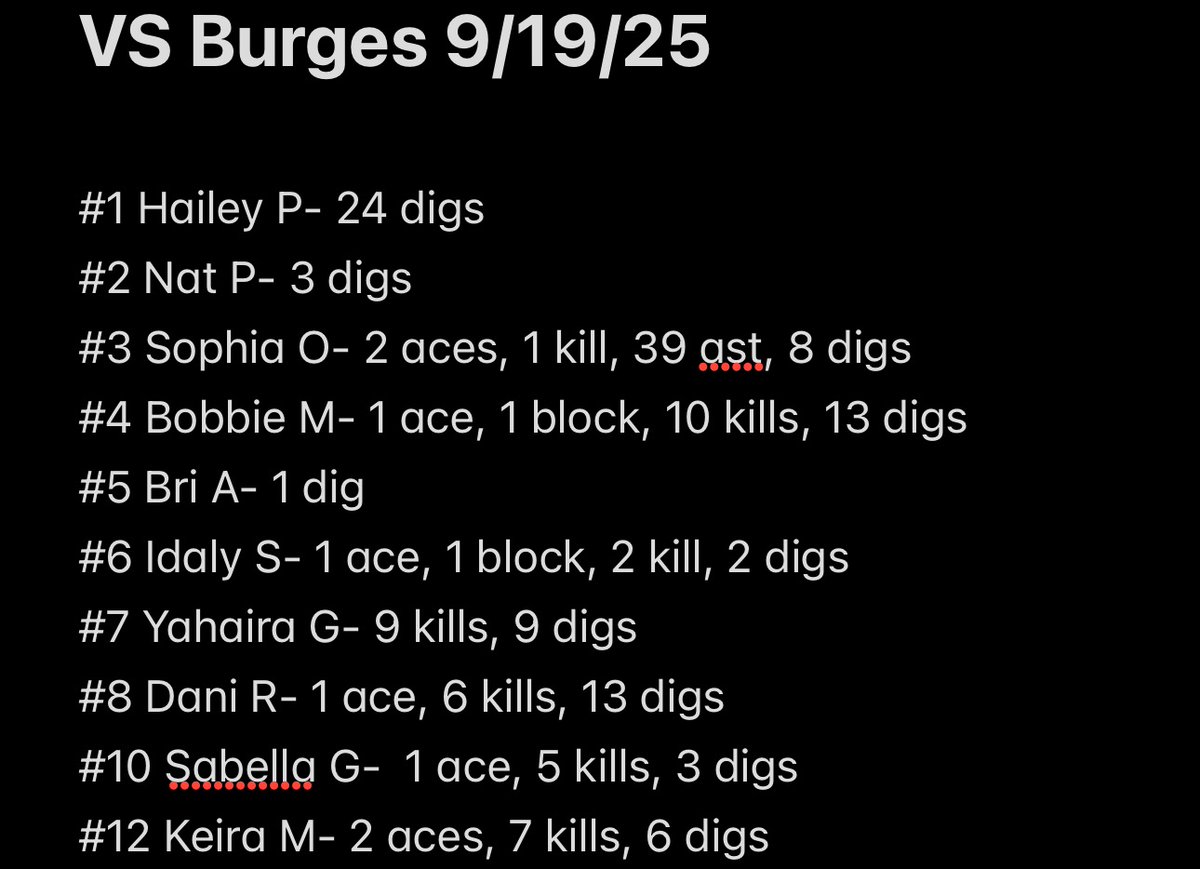 <a href="/Fchavezeptimes/">Felix Chavez</a> <a href="/FieldhouseSpor1/">Fieldhouse Sports & Entertainment Network</a> <a href="/mtz_media915/">MTZ Media</a> <a href="/BSNSPORTS_SURGE/">SURGE by BSN SPORTS</a> 
Burges def CHS 25-15 22-25 25-14 26-24 overall 16-11 district  1-1 Burges def JV 29-27 8-25 25-22
9th def Burges 25-21 26-28 27-25