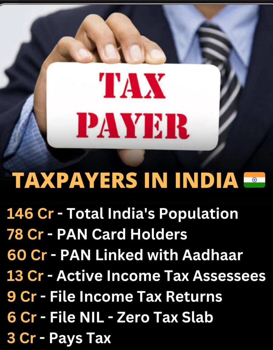 JeeweshKumar9's tweet image. And

Respect towards tax professionals = NIL

#ExtendTAXAUDITDUEDATE 
#TaxAuditExtension
#Extend_TAR_DueDate 
#Extend_ITR_Due_Date
