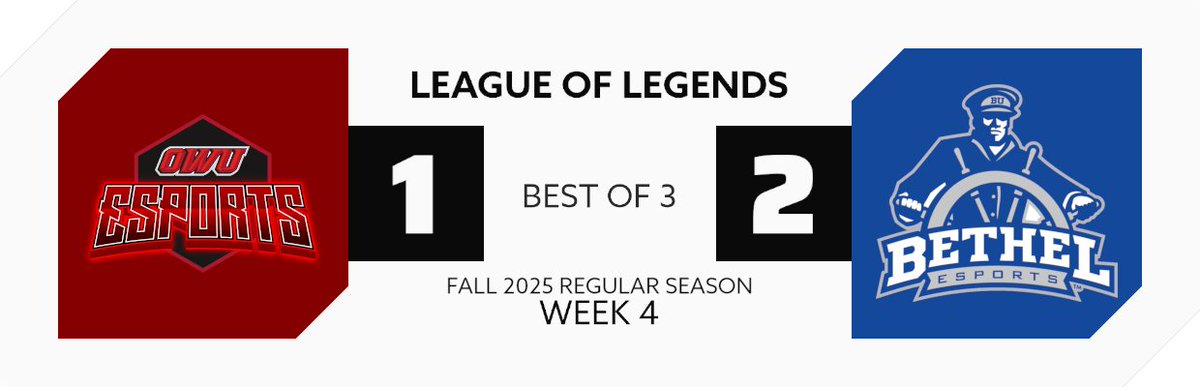 And <a href="/BUPilotsEsports/">Bethel University Esports</a> is our winner! They take the win, 2 - 1 over <a href="/OWUEsports/">OWU Esports</a> in LoL Week 4. GGS!